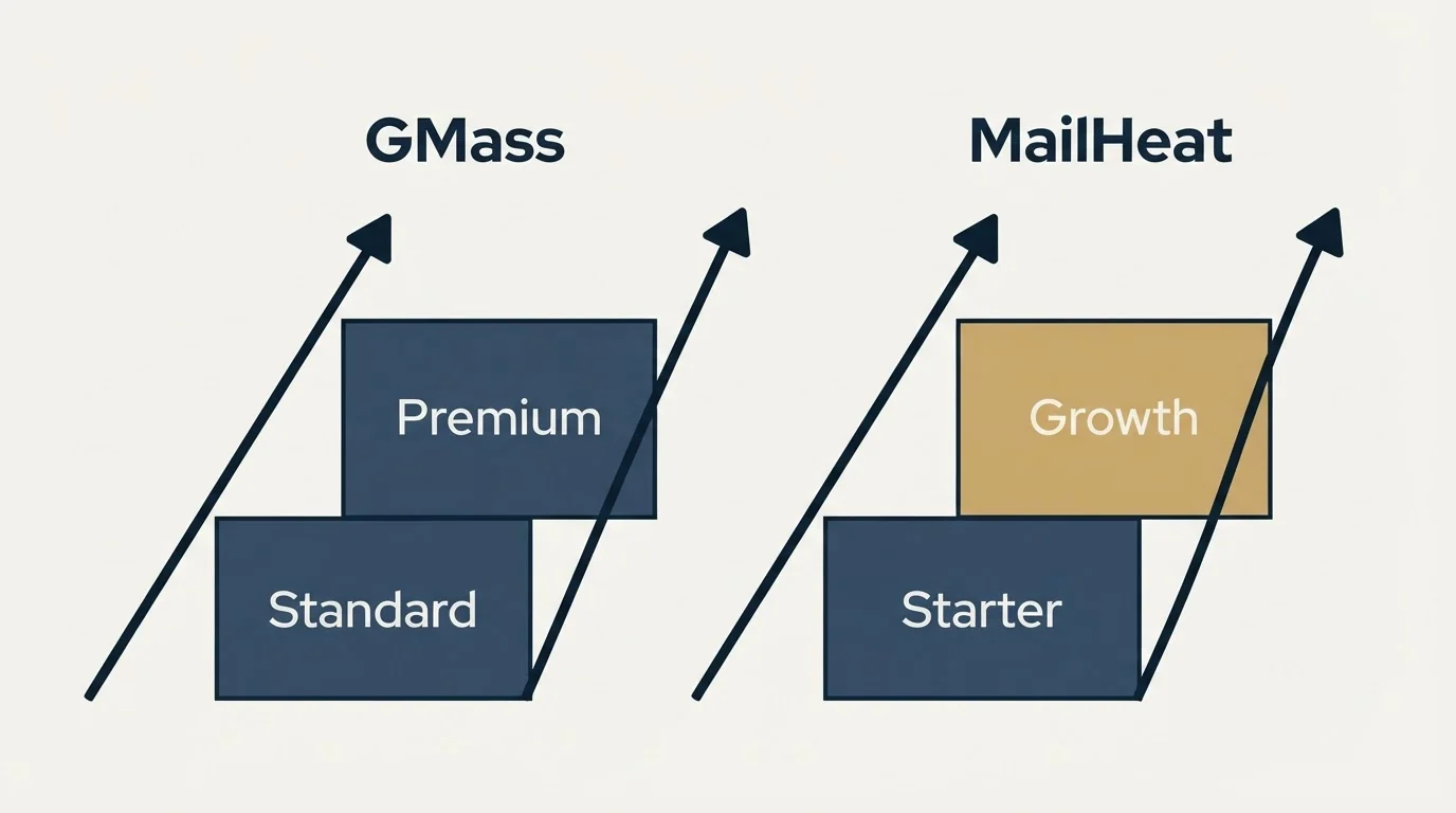 Pricing ladder: Pricing Comparison (GMass, MailHeat, Standard, Starter)
