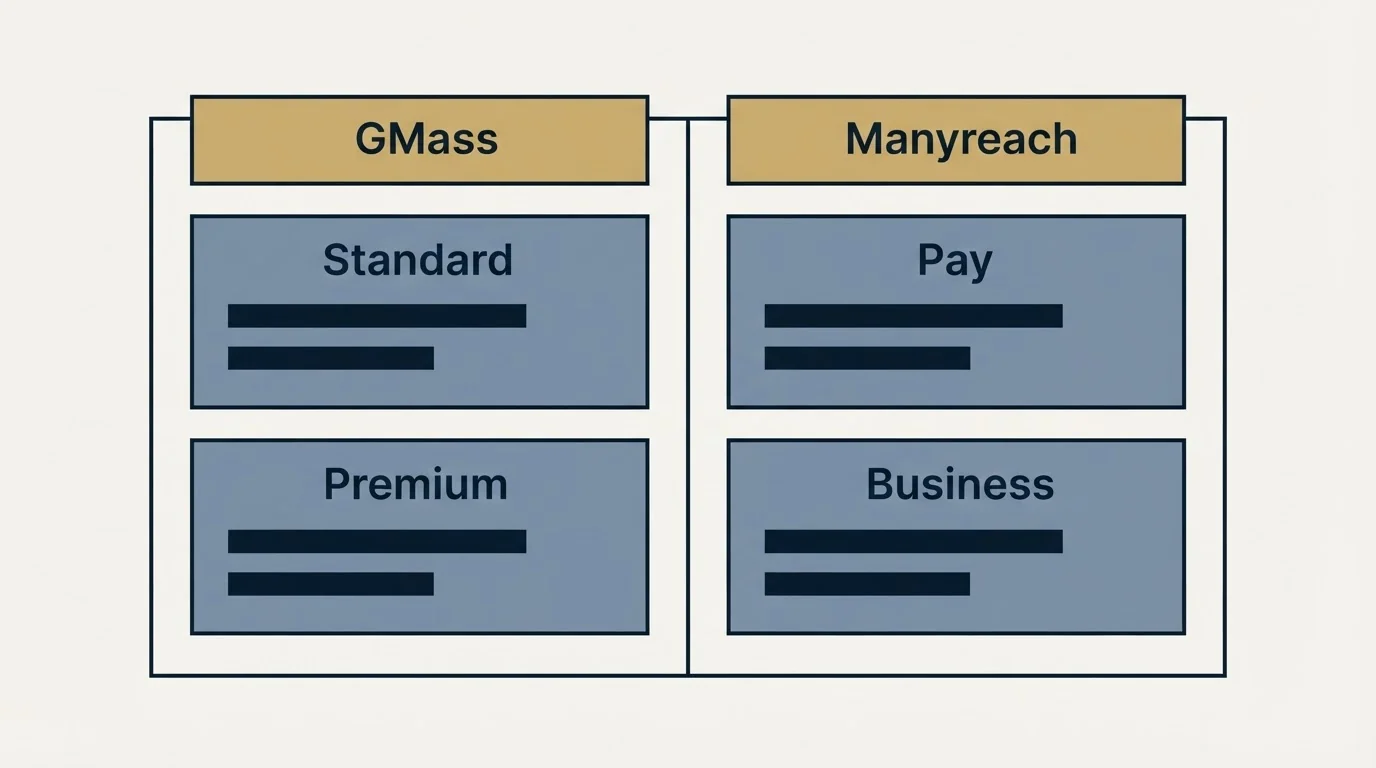 Pricing table: Pricing Comparison (GMass, Manyreach, Standard, Pay)