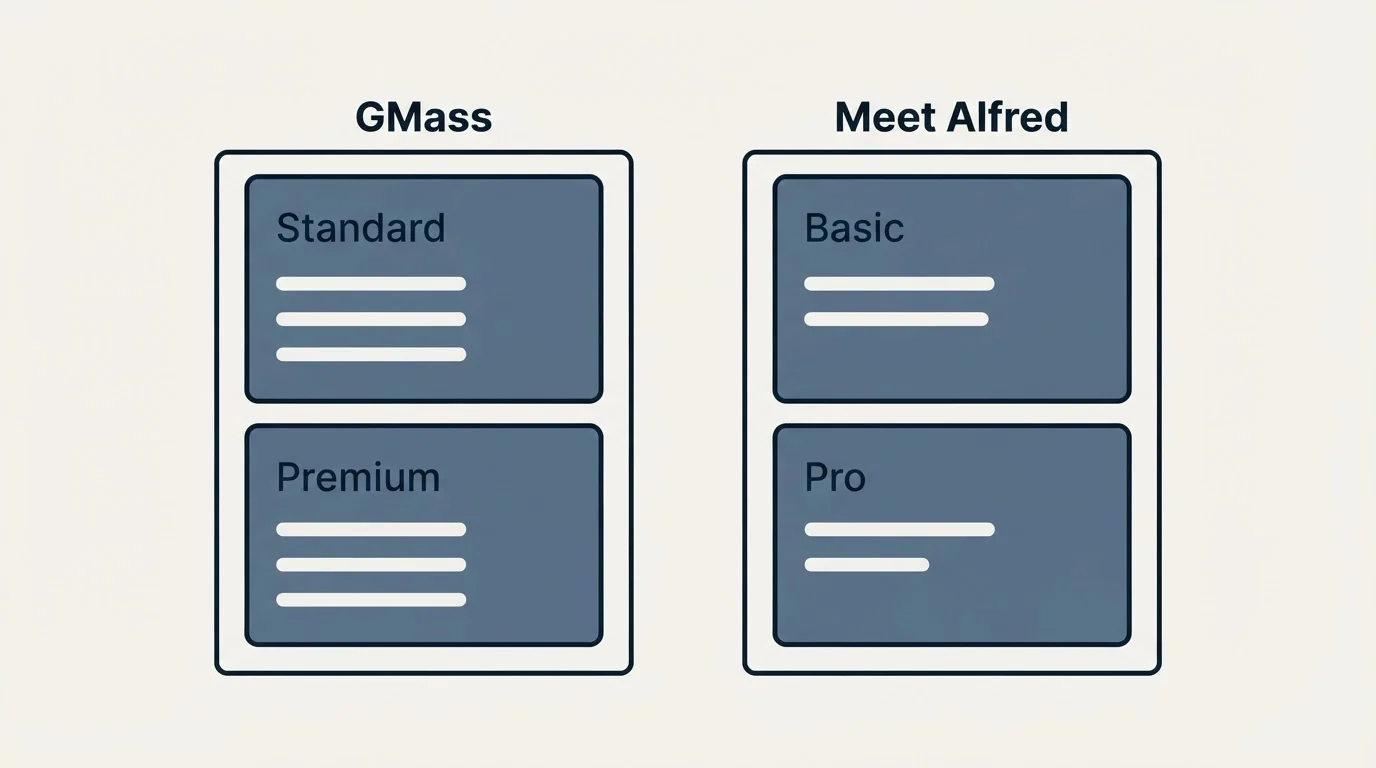 Pricing panels: Pricing Comparison (GMass, Meet Alfred, Standard, Basic)