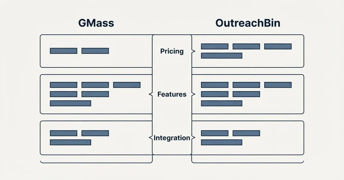 Comparison panel: GMass vs OutreachBin (Pricing, Features, Integration)