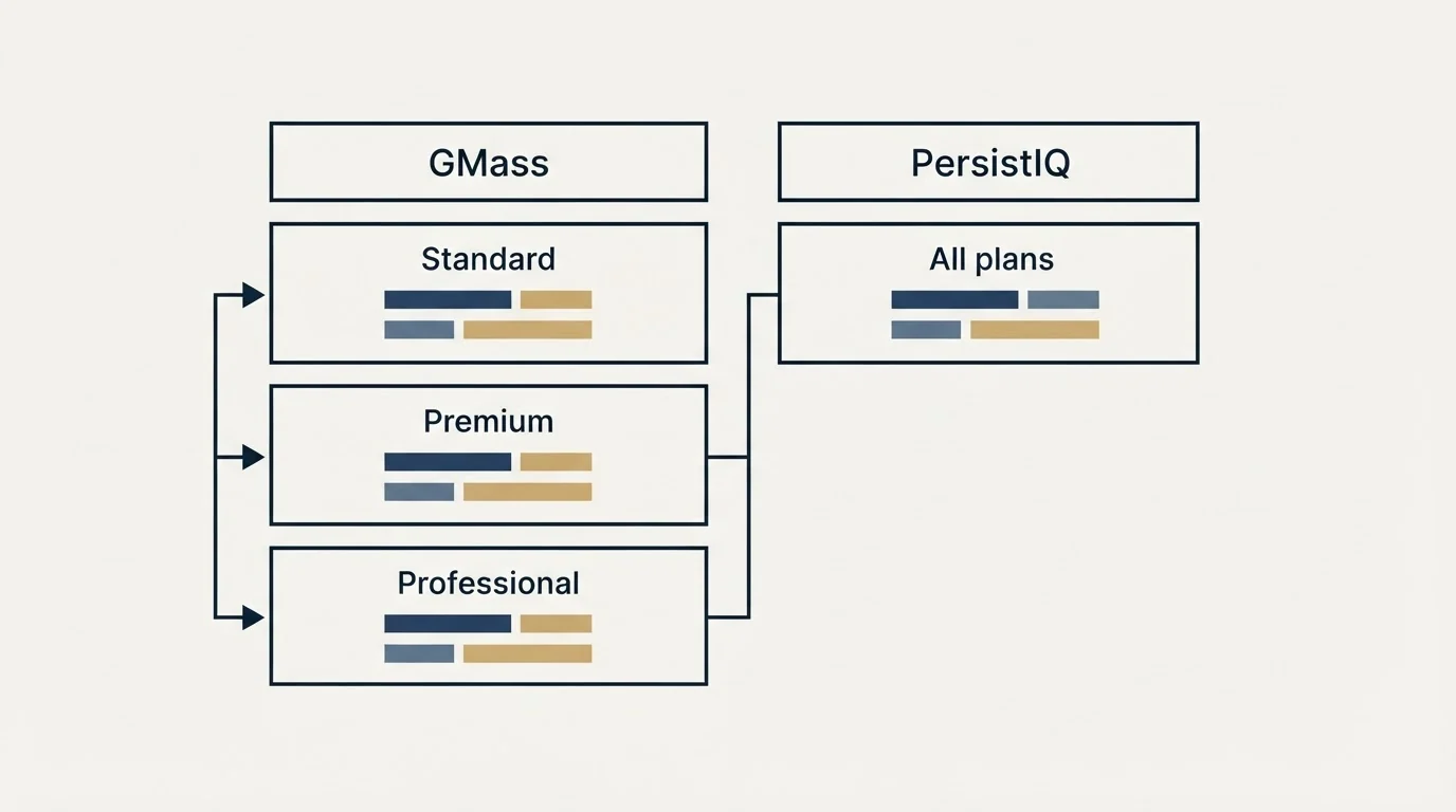 Pricing table: Pricing Comparison (GMass, PersistIQ, Standard, All plans)