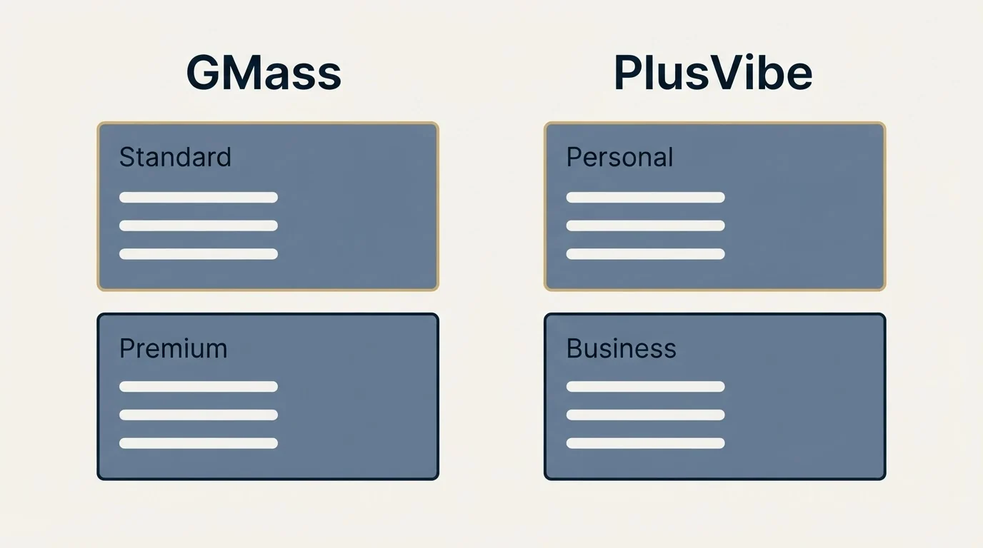 Pricing panels: Pricing Comparison (GMass, PlusVibe, Standard, Personal)