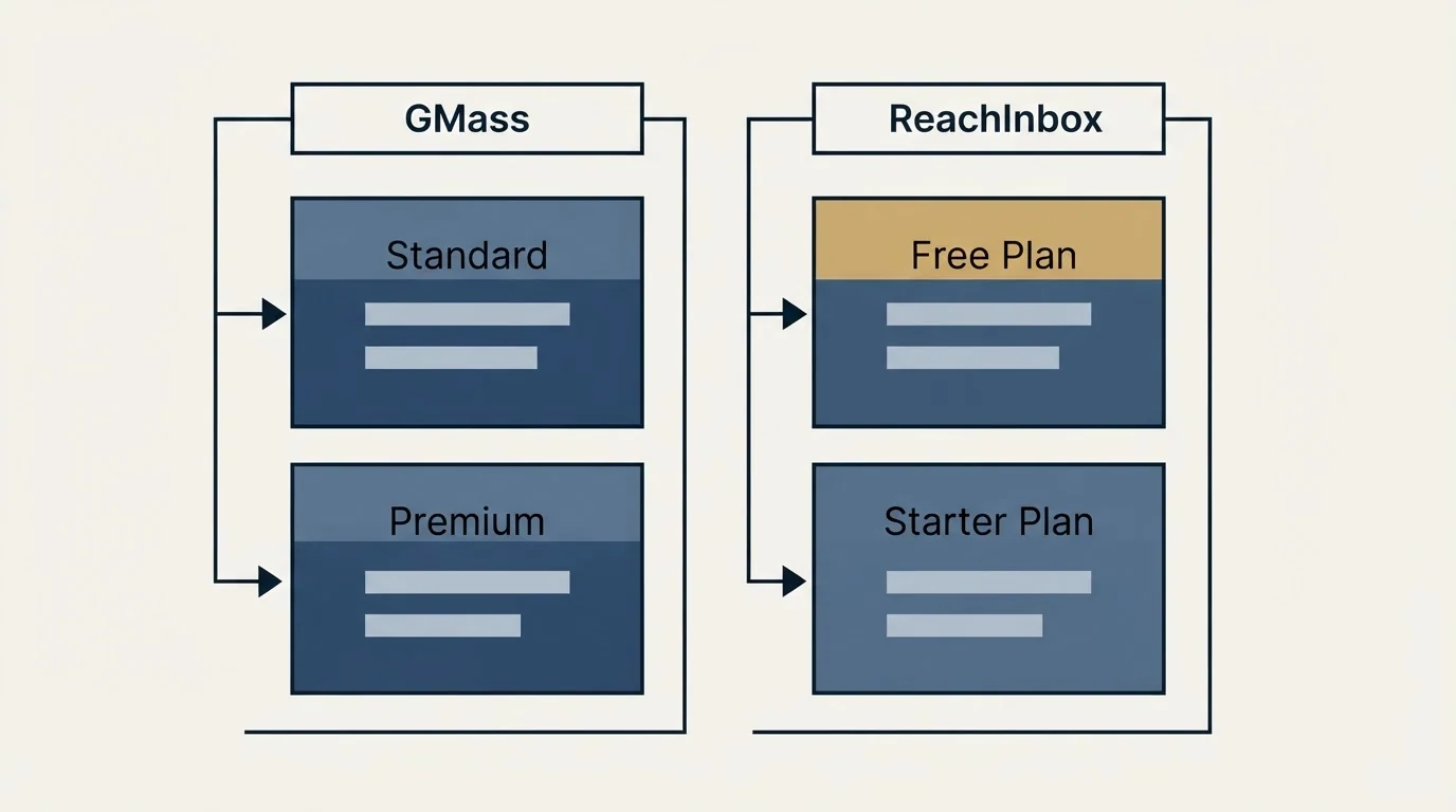 Pricing table: Pricing Comparison (GMass, ReachInbox, Standard, Free Plan)