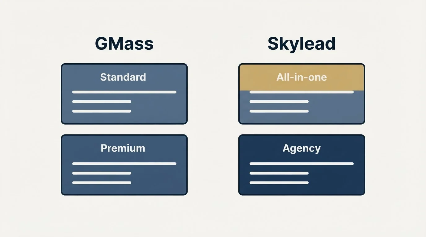 Pricing panels: Pricing Comparison (GMass, Skylead, Standard, All-in-one)