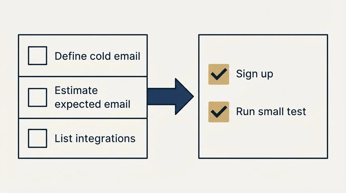 Before-and-after steps: Getting Started Checklist (Define cold email, Estimate expected email, List integrations, Sign up)