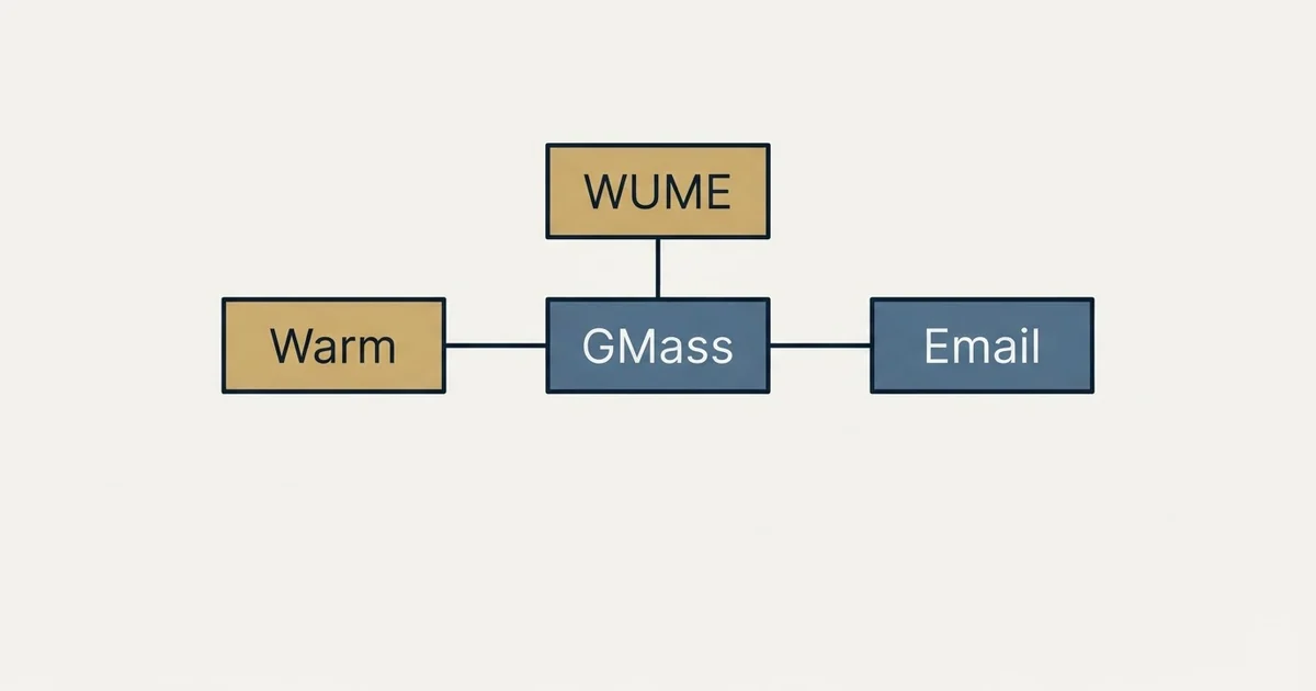 Schematic: GMass vs WUME (Warm Up My Email) (GMass, WUME, Warm, Email)