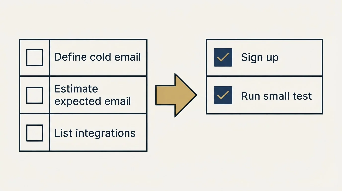 Before-and-after steps: Getting Started Checklist (Define cold email, Estimate expected email, List integrations, Sign up)