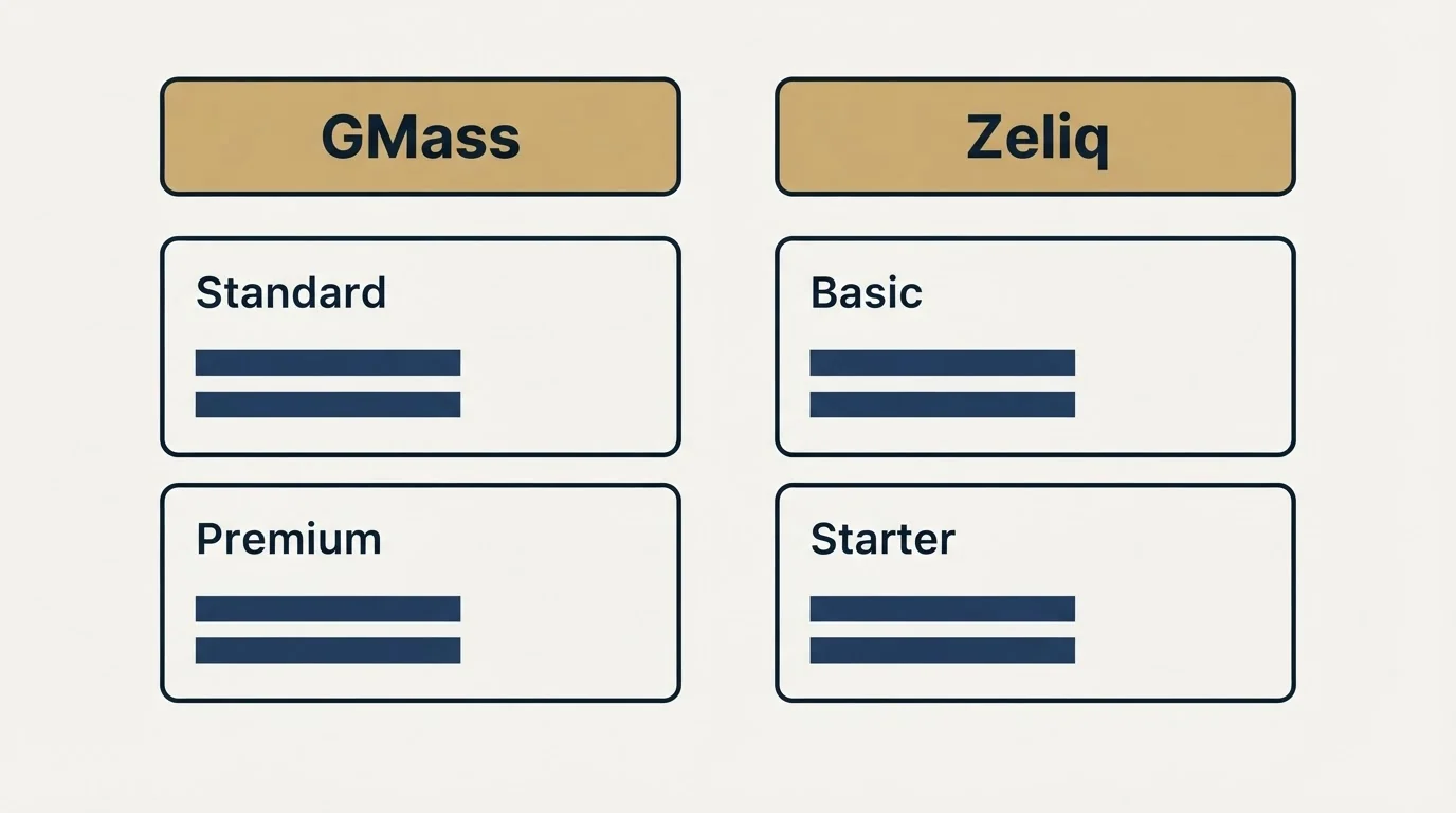 Pricing table: Pricing Comparison (GMass, Zeliq, Standard, Basic)