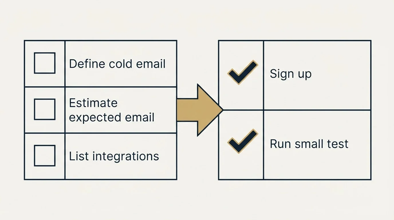 Before-and-after steps: Getting Started Checklist (Define cold email, Estimate expected email, List integrations, Sign up)