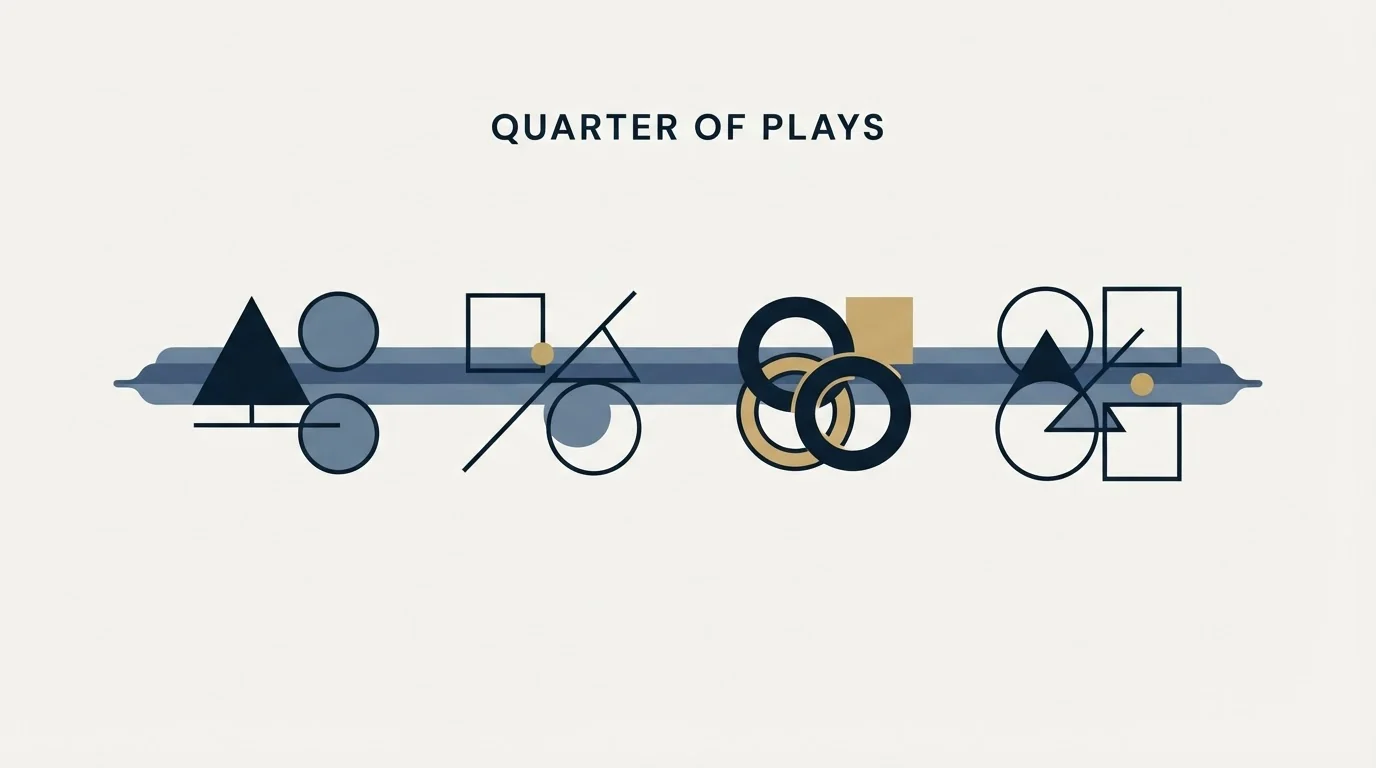 Section illustration: What a quarter of plays looks like