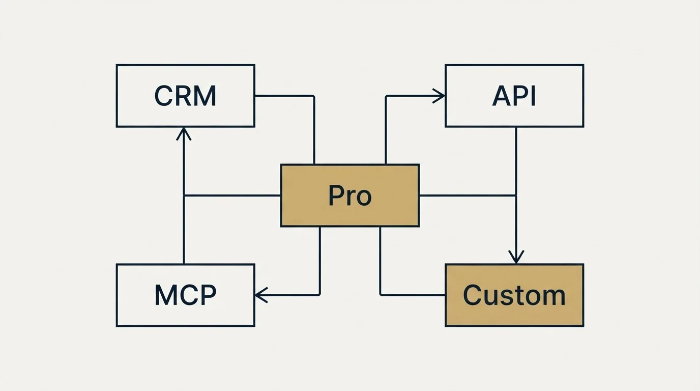 Schematic: The short version (Pro, CRM, API, MCP)
