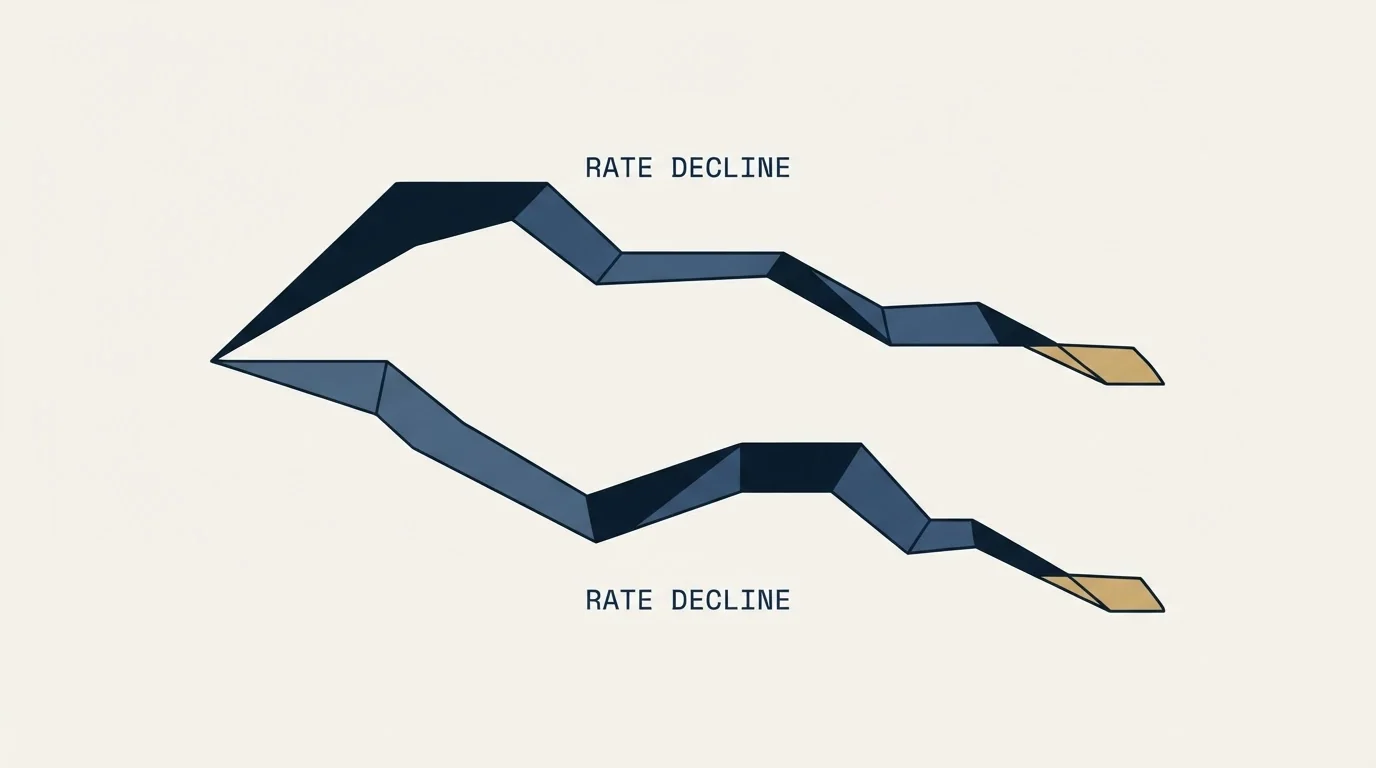 Section illustration: Neither publishes a rate, and they decline differently