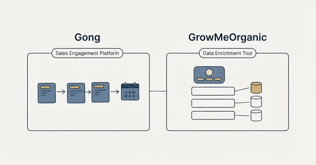 Side-by-side panels: Gong vs GrowMeOrganic (Sales Engagement Platform, Data Enrichment Tool)
