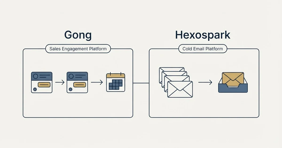 Side-by-side panels: Gong vs Hexospark (Sales Engagement Platform, Cold Email Platform)