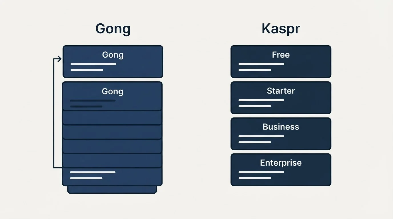 Pricing panels: Pricing Comparison (Gong, Kaspr, Free, Starter)