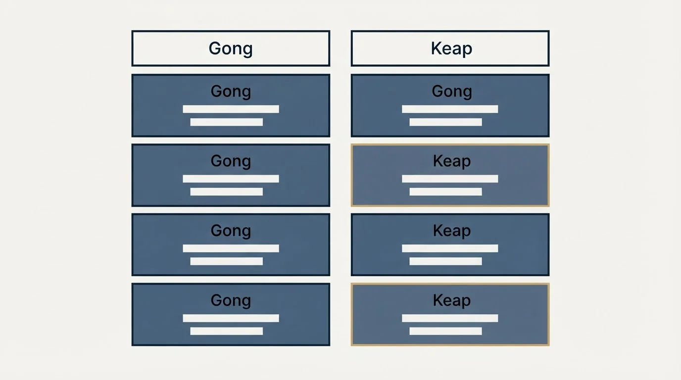 Pricing table: Pricing Comparison (Gong, Keap)