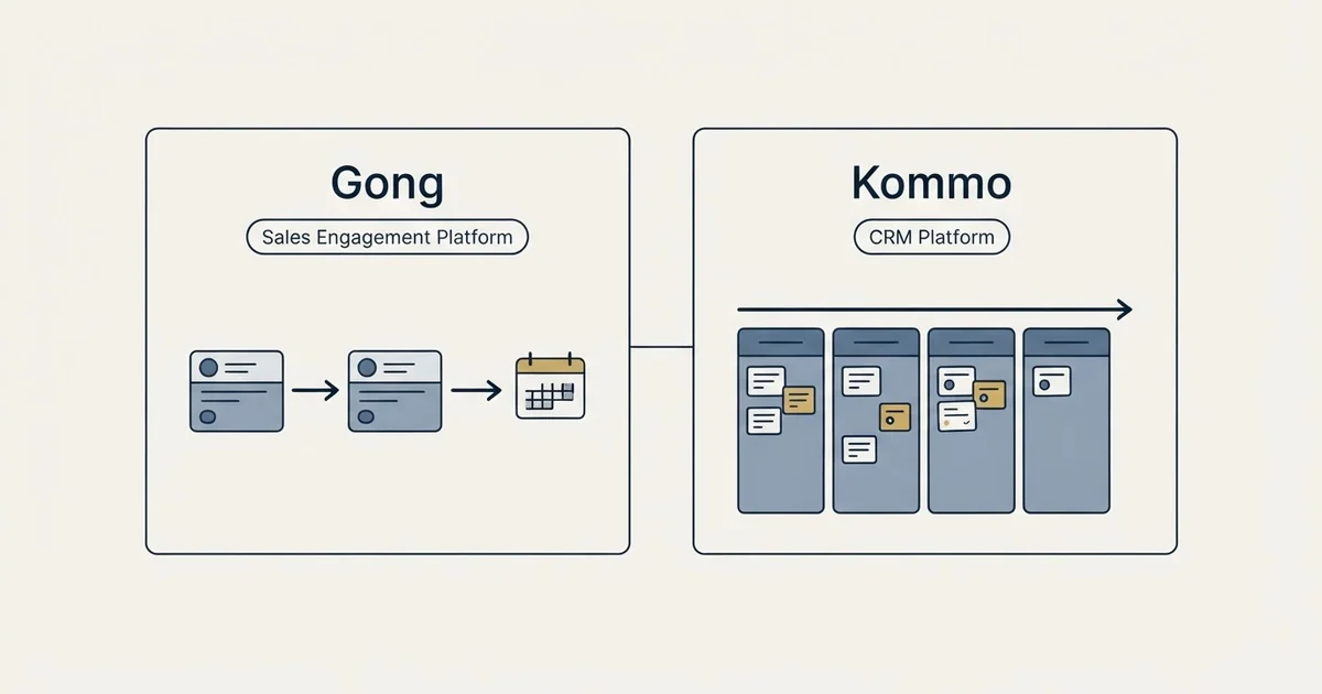 Side-by-side panels: Gong vs Kommo (Sales Engagement Platform, CRM Platform)