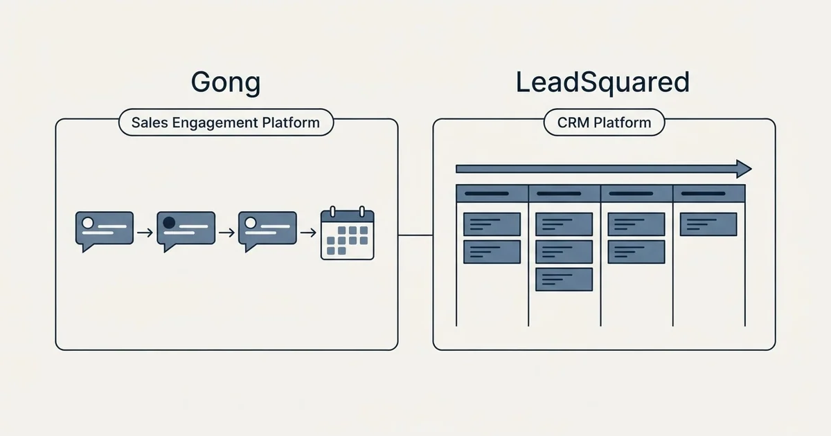 Side-by-side panels: Gong vs LeadSquared (Sales Engagement Platform, CRM Platform)