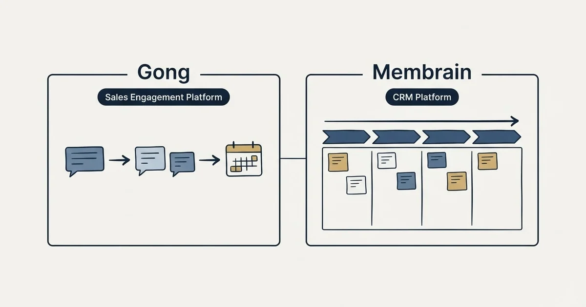 Side-by-side panels: Gong vs Membrain (Sales Engagement Platform, CRM Platform)