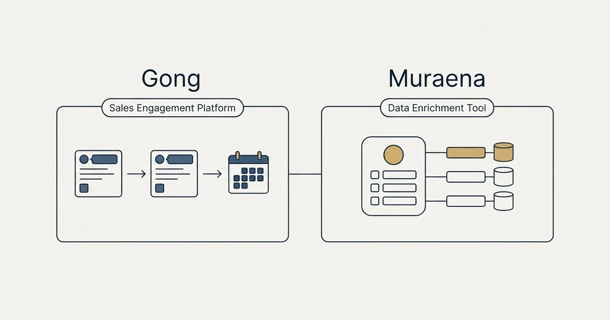 Side-by-side panels: Gong vs Muraena (Sales Engagement Platform, Data Enrichment Tool)