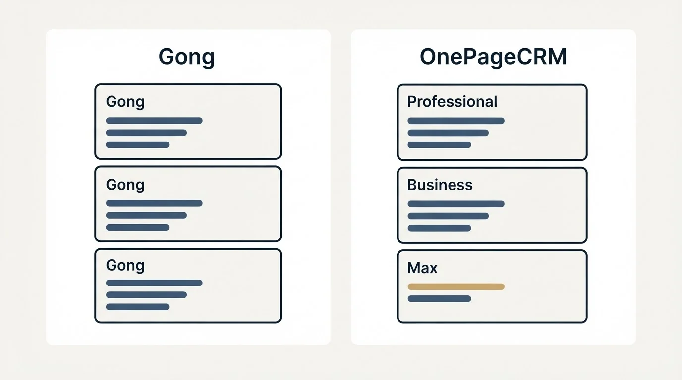Pricing panels: Pricing Comparison (Gong, OnePageCRM, Professional, Business)