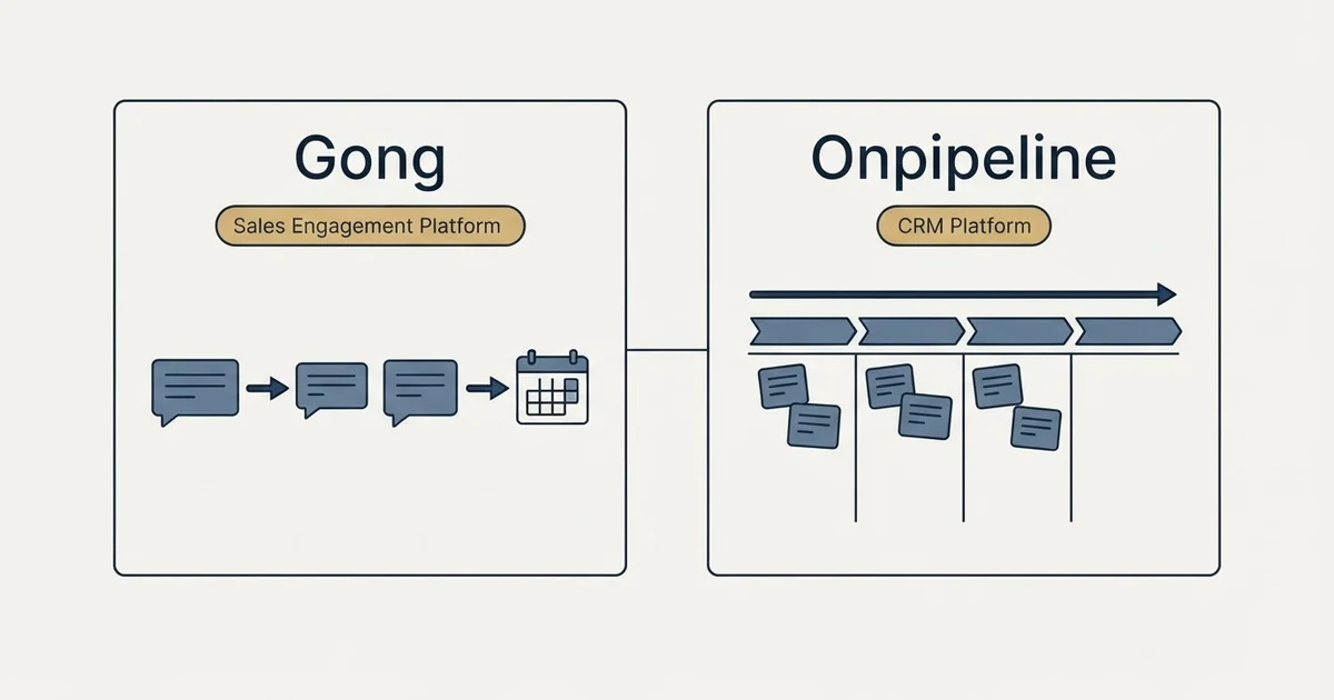 Side-by-side panels: Gong vs Onpipeline (Sales Engagement Platform, CRM Platform)