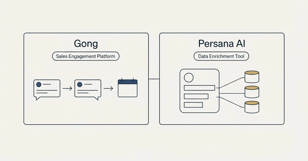 Side-by-side panels: Gong vs Persana AI (Sales Engagement Platform, Data Enrichment Tool)