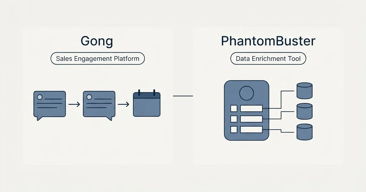 Side-by-side panels: Gong vs PhantomBuster (Sales Engagement Platform, Data Enrichment Tool)