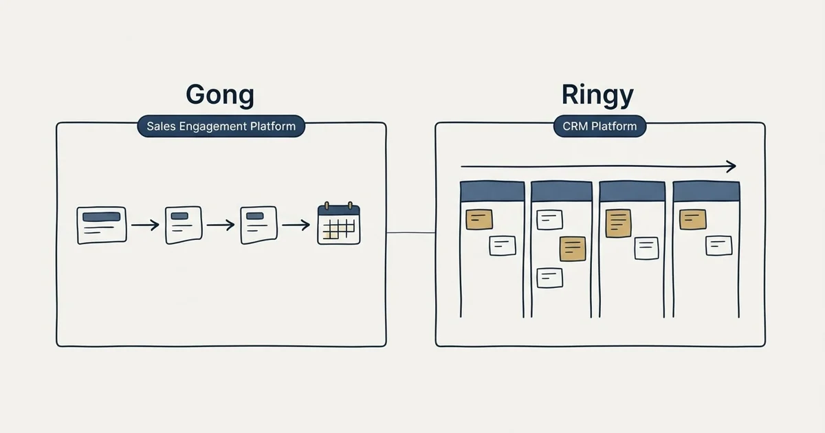 Side-by-side panels: Gong vs Ringy (Sales Engagement Platform, CRM Platform)