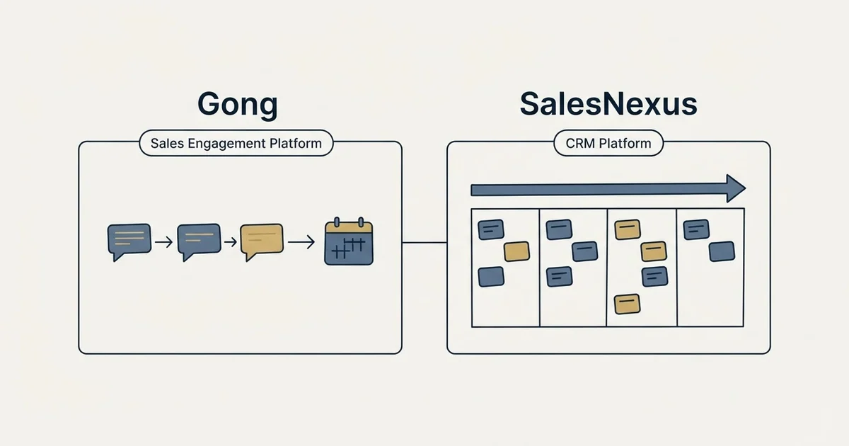 Side-by-side panels: Gong vs SalesNexus (Sales Engagement Platform, CRM Platform)