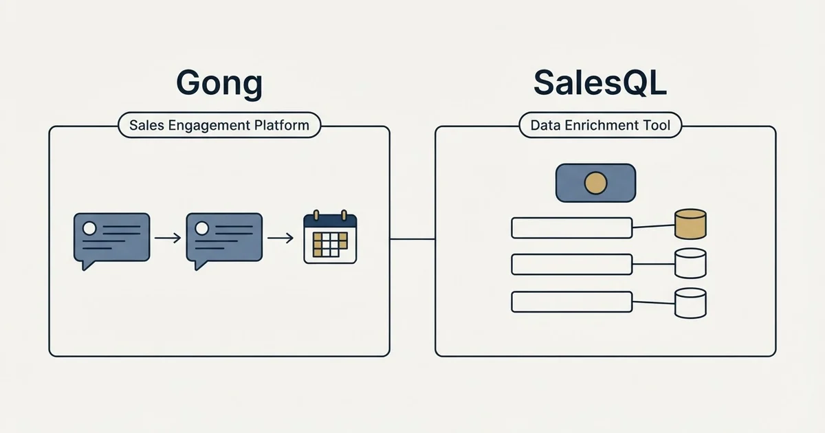 Side-by-side panels: Gong vs SalesQL (Sales Engagement Platform, Data Enrichment Tool)