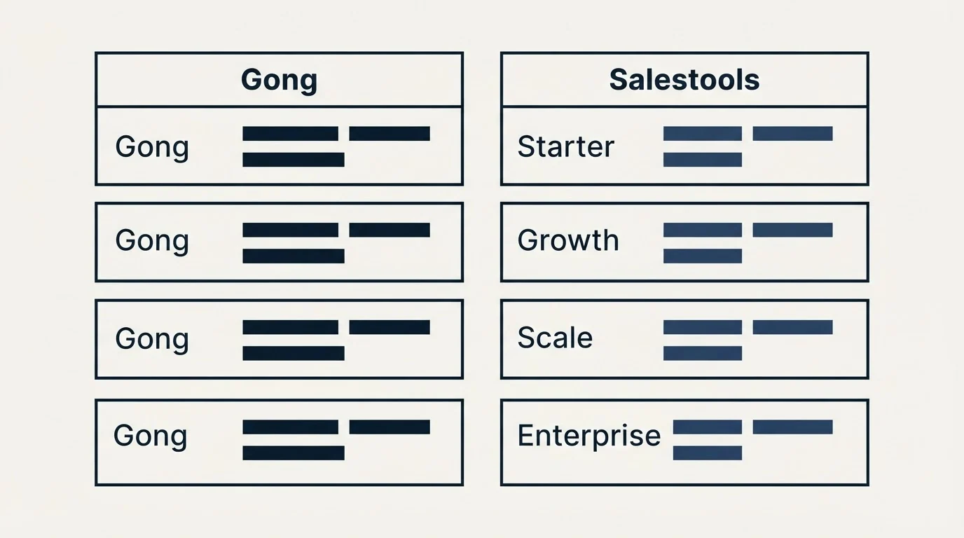 Pricing table: Pricing Comparison (Gong, Salestools, Starter, Growth)