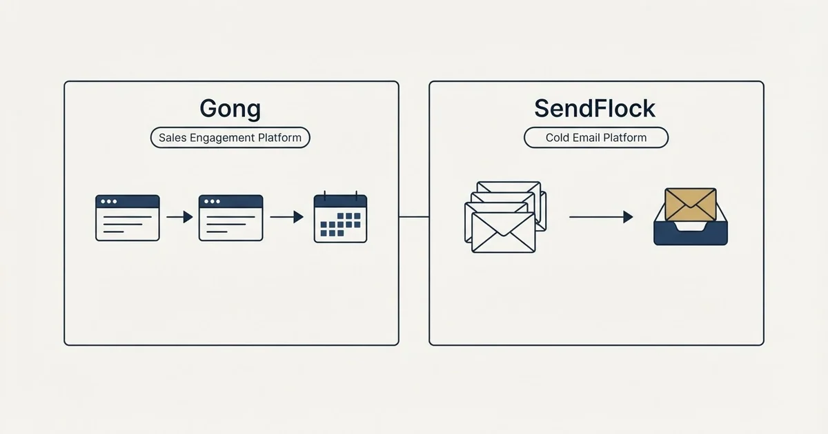 Side-by-side panels: Gong vs SendFlock (Sales Engagement Platform, Cold Email Platform)