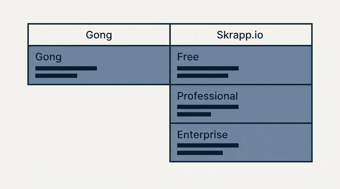 Pricing table: Pricing Comparison (Gong, Skrapp.io, Free, Professional)
