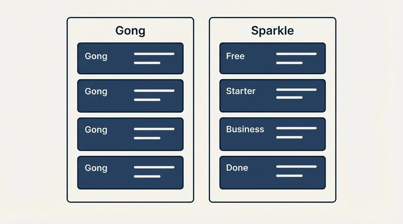 Pricing panels: Pricing Comparison (Gong, Sparkle, Free, Starter)