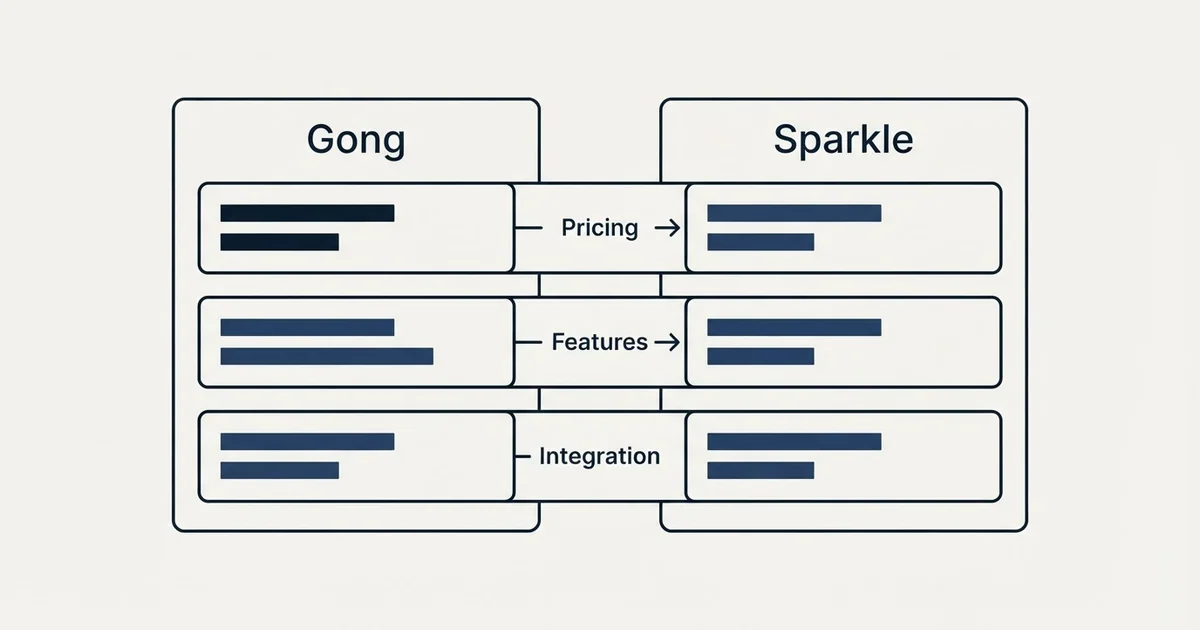 Comparison panel: Gong vs Sparkle (Pricing, Features, Integration)