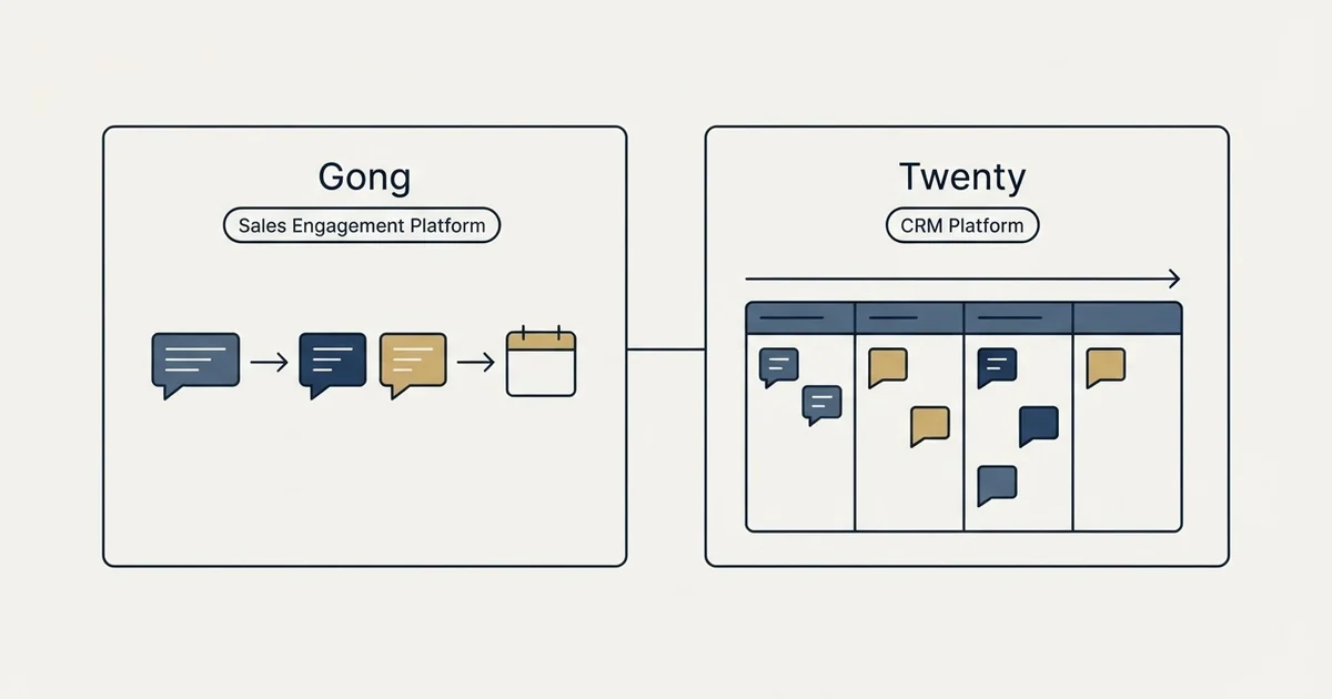 Side-by-side panels: Gong vs Twenty (Sales Engagement Platform, CRM Platform)