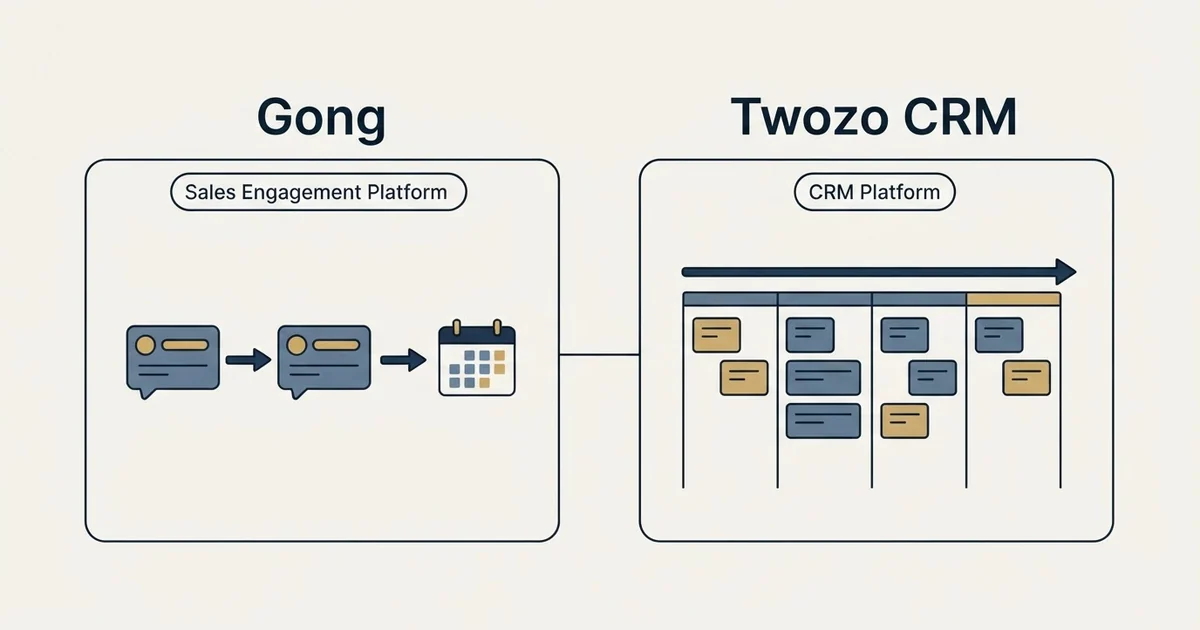 Side-by-side panels: Gong vs Twozo CRM (Sales Engagement Platform, CRM Platform)
