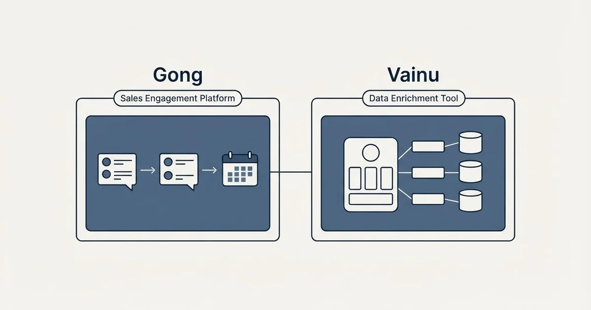 Side-by-side panels: Gong vs Vainu (Sales Engagement Platform, Data Enrichment Tool)