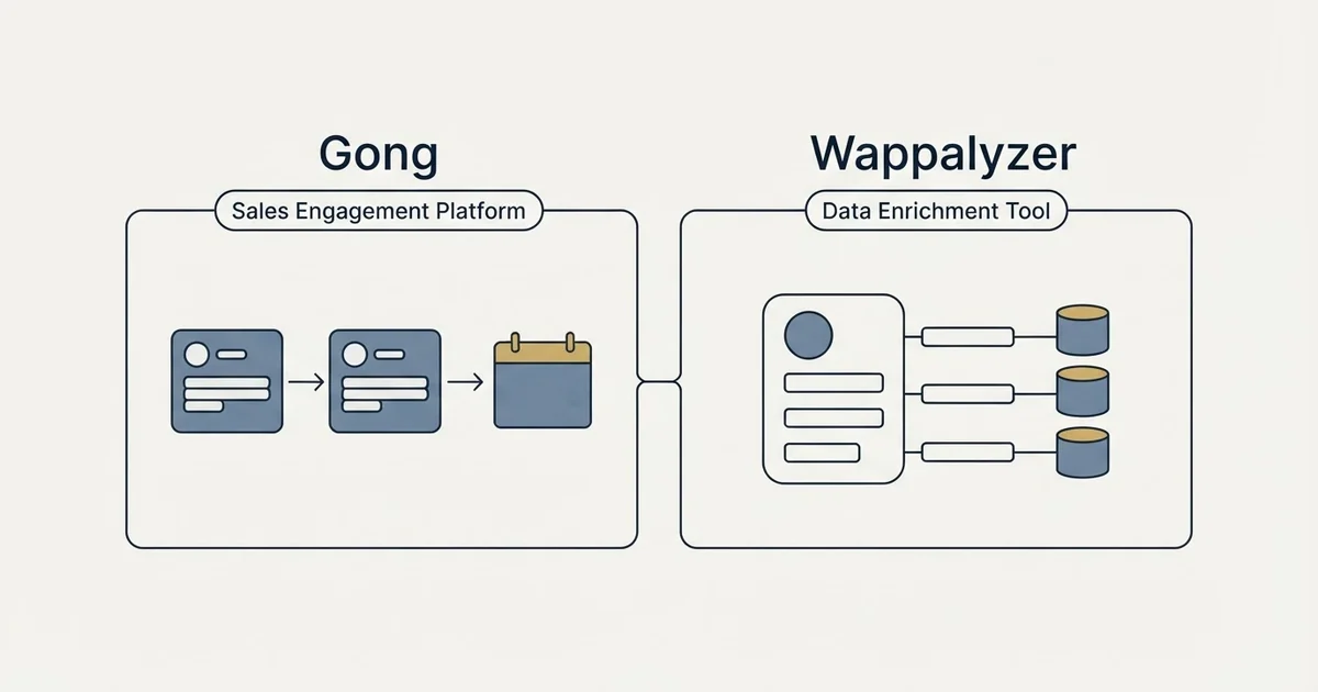 Side-by-side panels: Gong vs Wappalyzer (Sales Engagement Platform, Data Enrichment Tool)