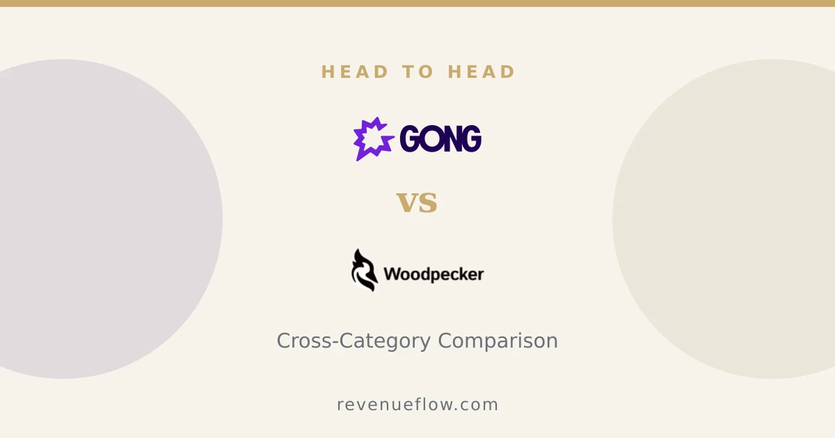 Branded cover: Gong vs Woodpecker: Cross-Category Comparison