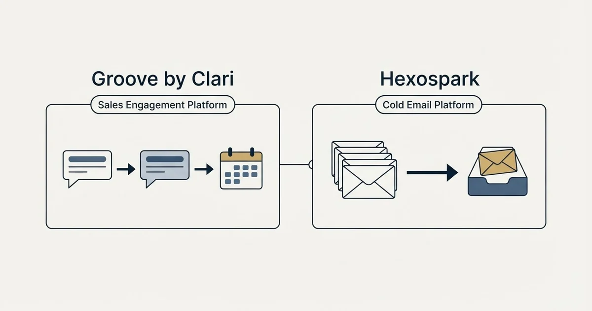 Side-by-side panels: Groove by Clari vs Hexospark (Sales Engagement Platform, Cold Email Platform)