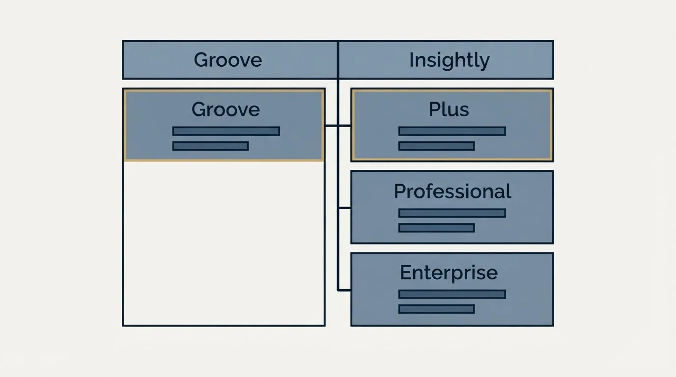 Pricing table: Pricing Comparison (Groove, Insightly, Plus, Professional)