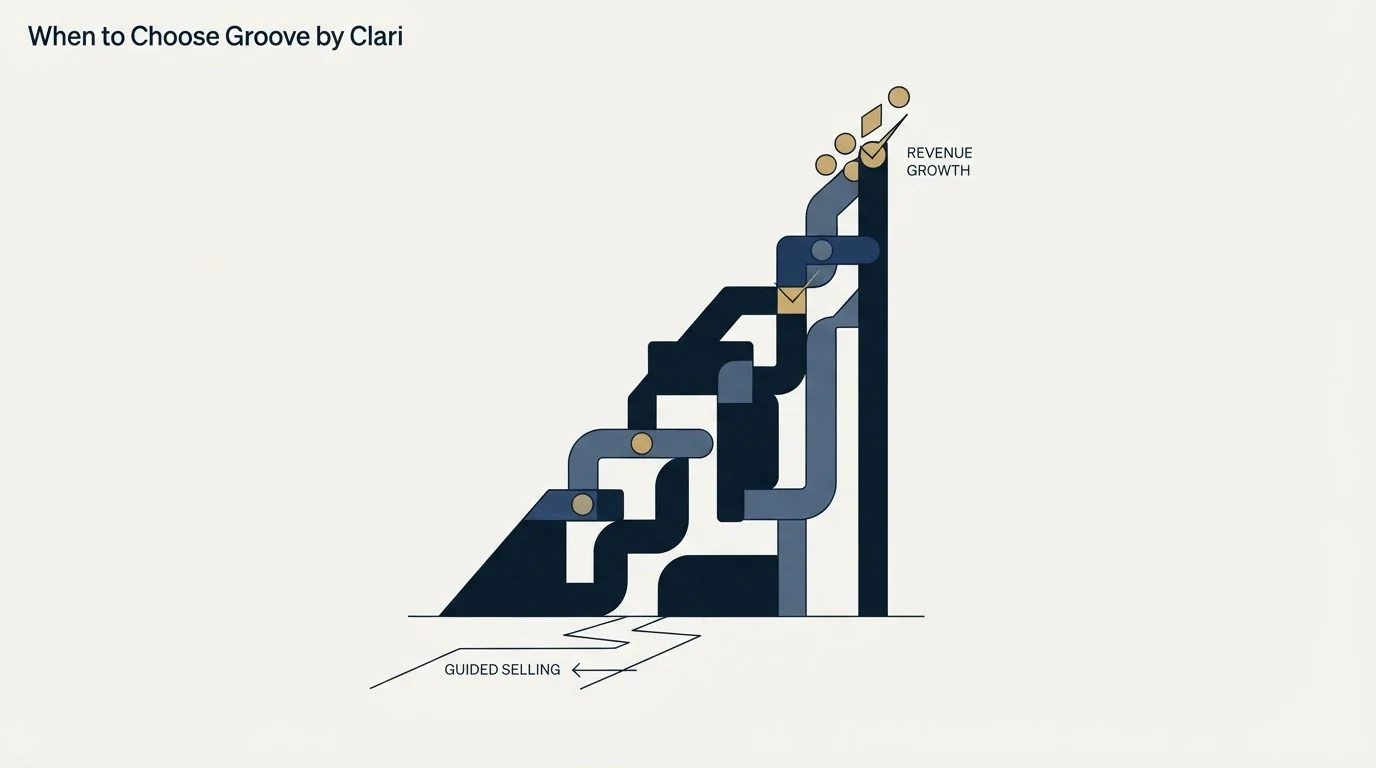 Section illustration: When to Choose Groove by Clari