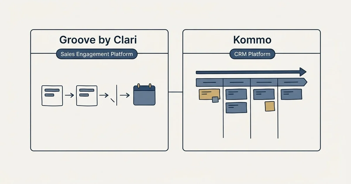 Side-by-side panels: Groove by Clari vs Kommo (Sales Engagement Platform, CRM Platform)