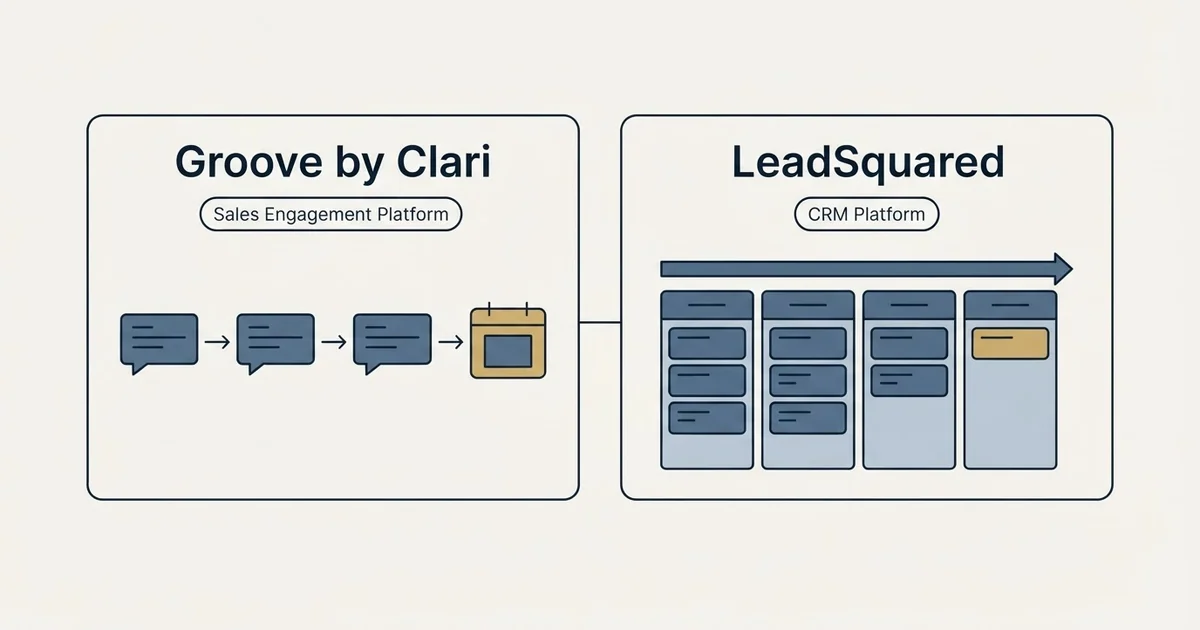 Side-by-side panels: Groove by Clari vs LeadSquared (Sales Engagement Platform, CRM Platform)
