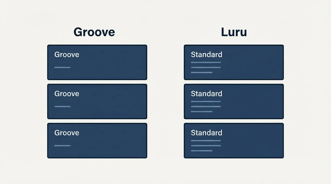 Pricing panels: Pricing Comparison (Groove, Luru, Standard)