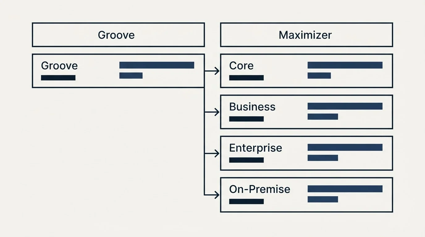 Pricing table: Pricing Comparison (Groove, Maximizer, Core, Business)