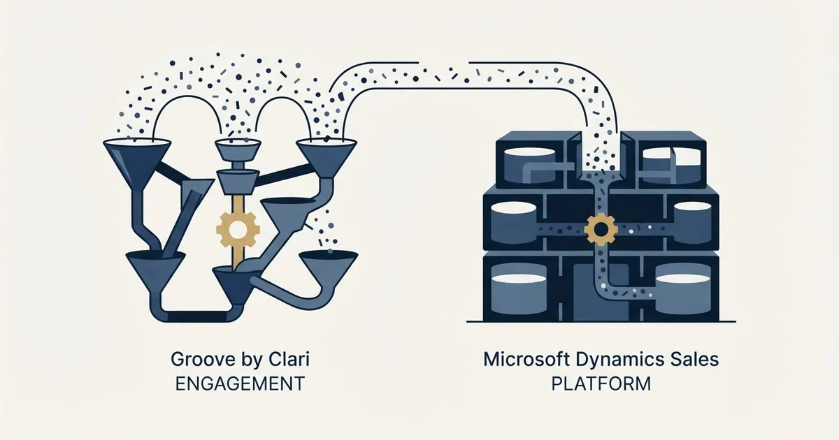 Editorial illustration for Groove by Clari vs Microsoft Dynamics Sales