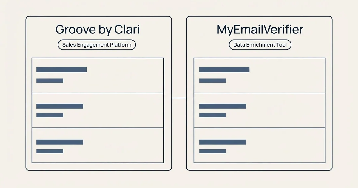 Side-by-side panels: Groove by Clari vs MyEmailVerifier (Sales Engagement Platform, Data Enrichment Tool)